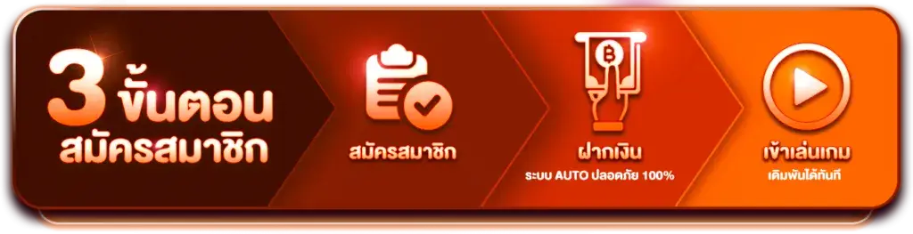 QQ1221-ขั้นตอนการสมัคร
